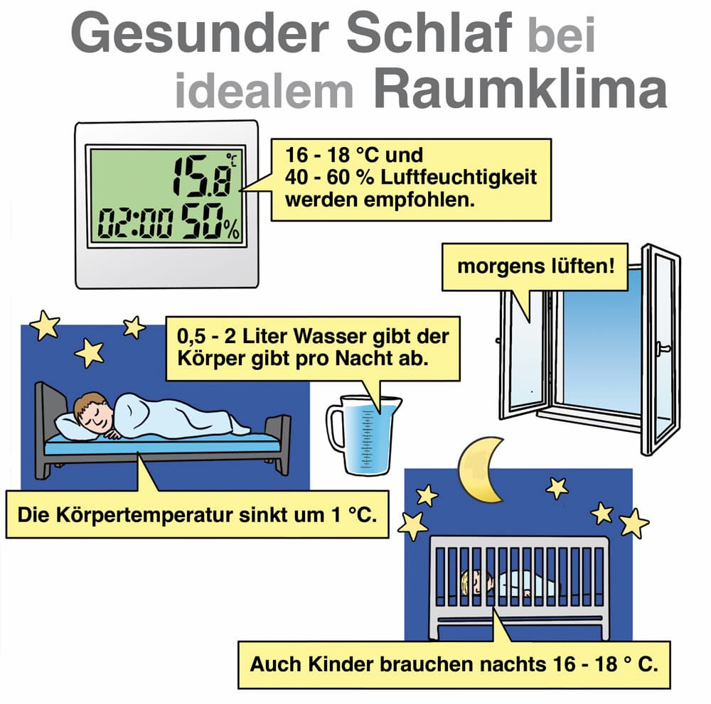 Die Optimale Temperatur Im Schlafzimmer inside Temperatur Schlafzimmer Klimaanlage