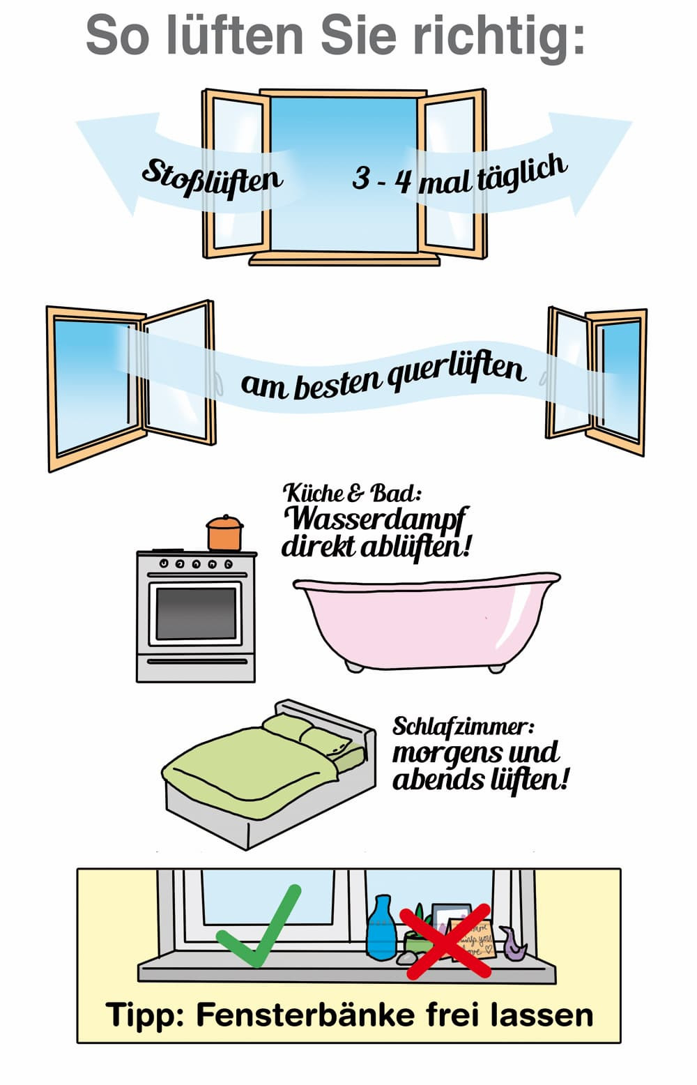 Schimmel Vermeiden: Richtig Heizen Und Lüften in Schlafzimmer Lüften Im Winter