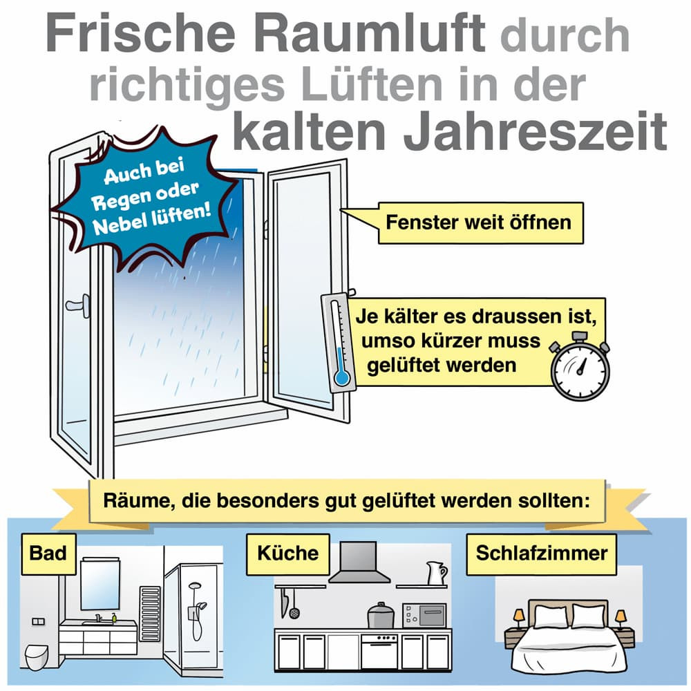 Weitverbreitete Irrtümer Beim Lüften: Richtiges Lüften: So Geht'S! with regard to Schlafzimmer Lüften Im Winter